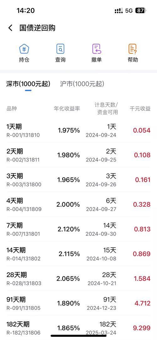 国债逆回购一手多少钱/国债逆回购一个月多少钱-第1张图片 国债逆回购一手多少钱/国债逆回购一个月多少钱-第1张图片