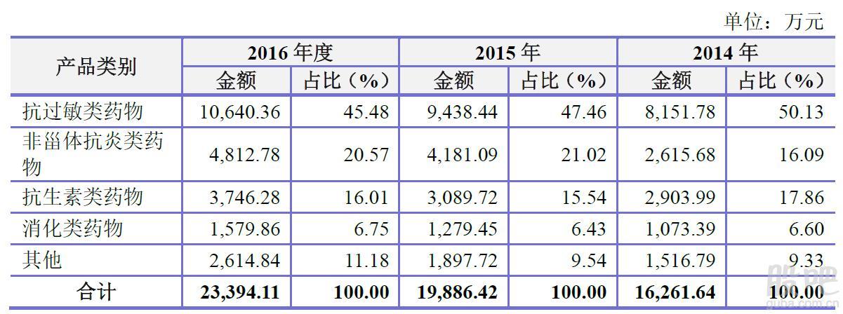 开板厂一年能挣多少钱-第2张图片 开板厂一年能挣多少钱-第2张图片