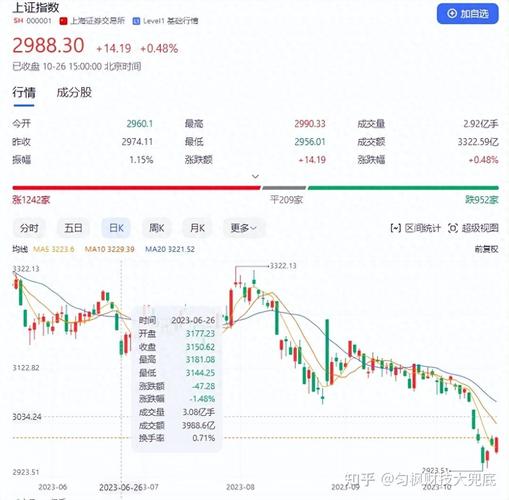美国加息对a股是利好还是利空-第1张图片 美国加息对a股是利好还是利空-第1张图片