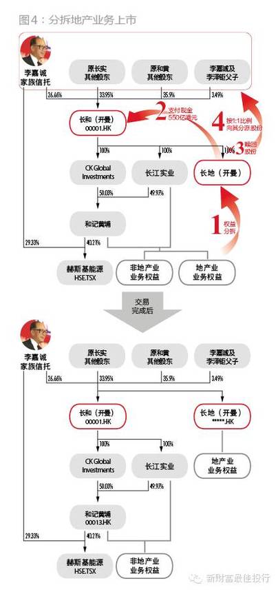 长和集团前十股东-第1张图片 长和集团前十股东-第1张图片