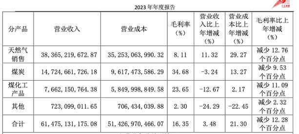 广汇能源做什么业务-第2张图片 广汇能源做什么业务-第2张图片