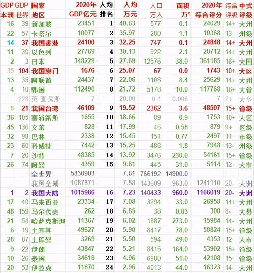 迪拜到底富到什么程度-迪拜到底富不富-第1张图片 迪拜到底富到什么程度-迪拜到底富不富-第1张图片