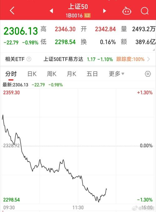 什么是上证股票,股票上证的意思-第2张图片 什么是上证股票,股票上证的意思-第2张图片