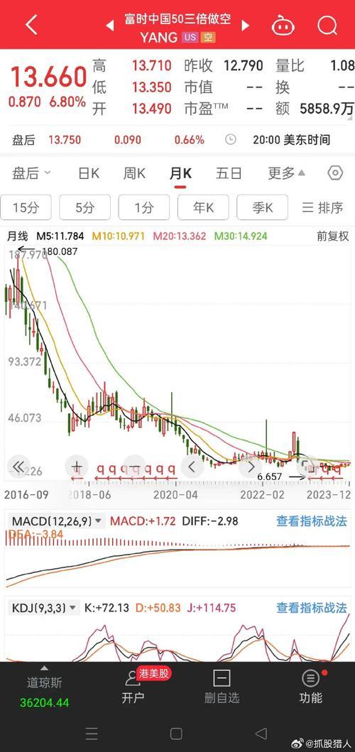基金可以做空股指期货吗