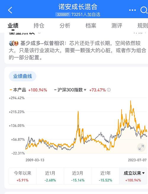 诺安成长混合基金净值历史/诺安成长混合基金净值历史数据-第1张图片 诺安成长混合基金净值历史/诺安成长混合基金净值历史数据-第1张图片