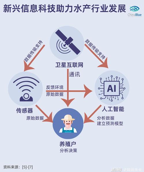 物联网的概念是什么