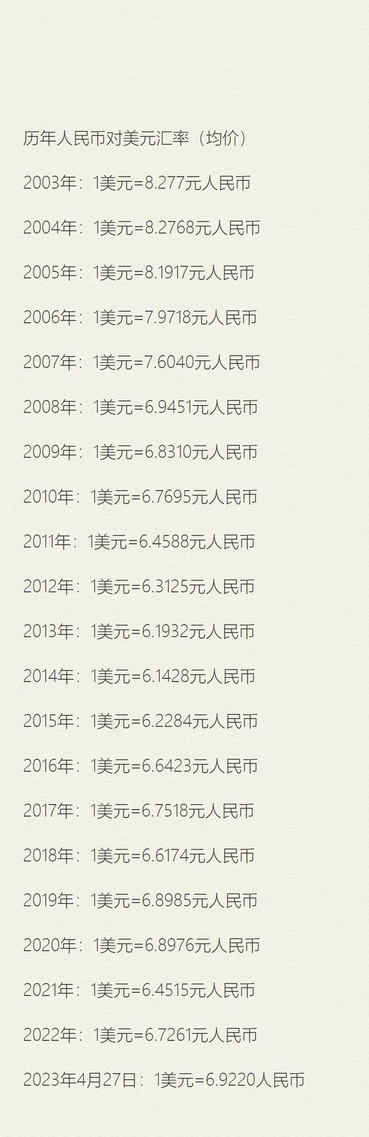 美金兑换人民币的汇率/美金兑人民币汇率换算格式