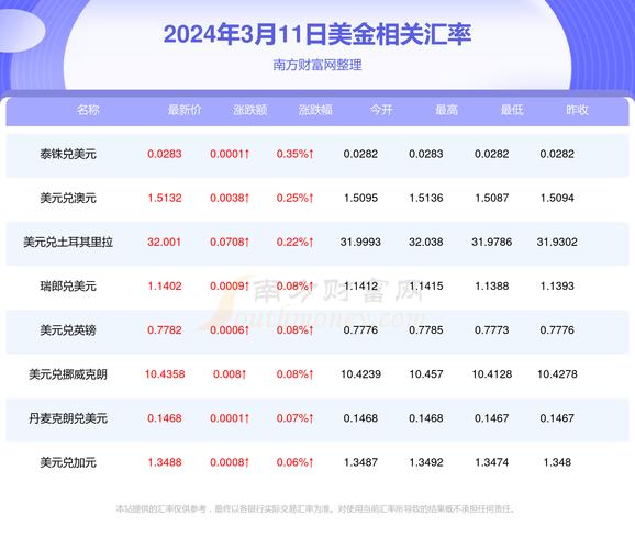 美金兑换人民币的汇率/美金兑人民币汇率换算格式-第2张图片 美金兑换人民币的汇率/美金兑人民币汇率换算格式-第2张图片