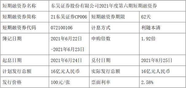 短期融资券流程/短期融资券在哪里交易-第2张图片 短期融资券流程/短期融资券在哪里交易-第2张图片
