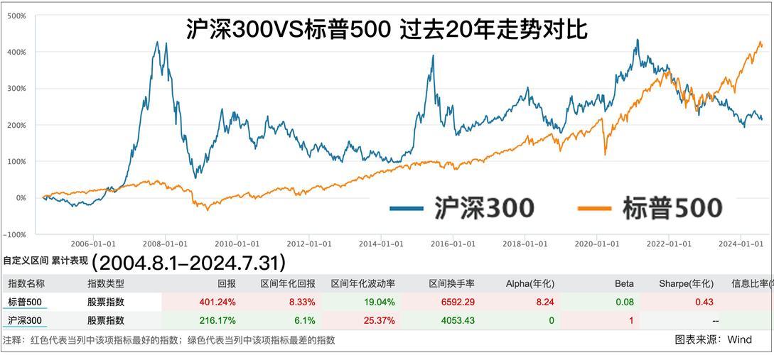 美股中国石油化工股票行情