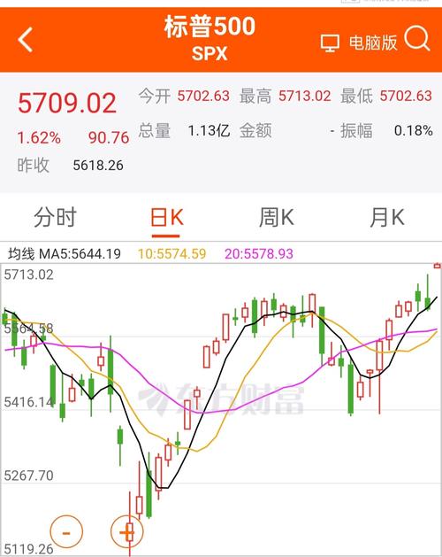 美股中国石油化工股票行情-第2张图片 美股中国石油化工股票行情-第2张图片