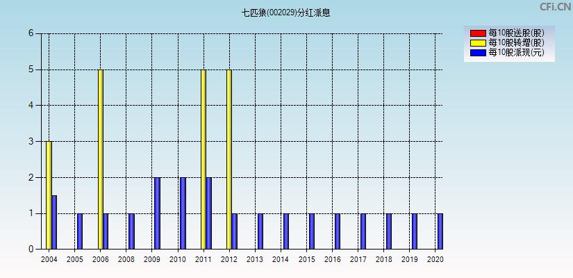 股权登记日后多久派息-第1张图片 股权登记日后多久派息-第1张图片