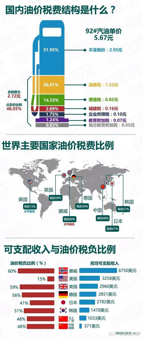 中国油价为什么不降