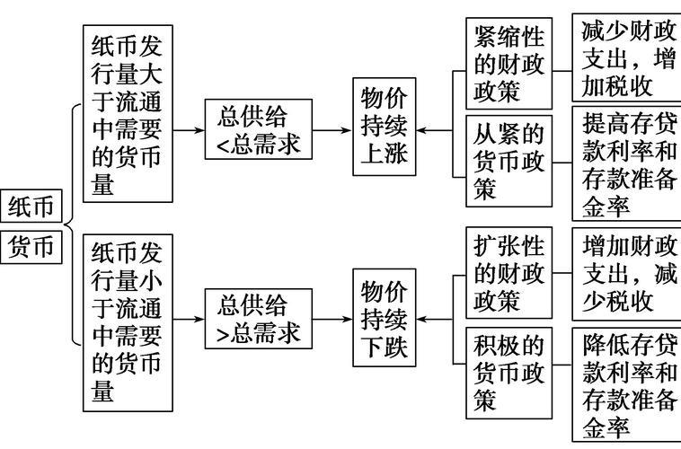 什么是商品流通-商品流通包括哪些-第2张图片 什么是商品流通-商品流通包括哪些-第2张图片
