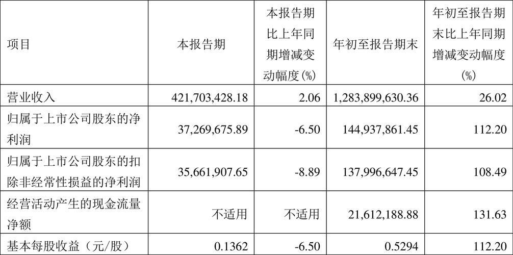 603628清源股份为什么不长/清源股份有没有发展潜力-第1张图片 603628清源股份为什么不长/清源股份有没有发展潜力-第1张图片