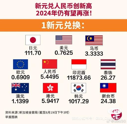 中国和韩国汇率计算器,中国与韩国人民币汇率-第1张图片 中国和韩国汇率计算器,中国与韩国人民币汇率-第1张图片