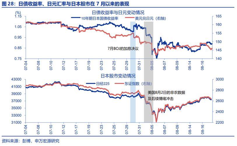 日元最新汇率更新/日元汇率2022-第1张图片 日元最新汇率更新/日元汇率2022-第1张图片