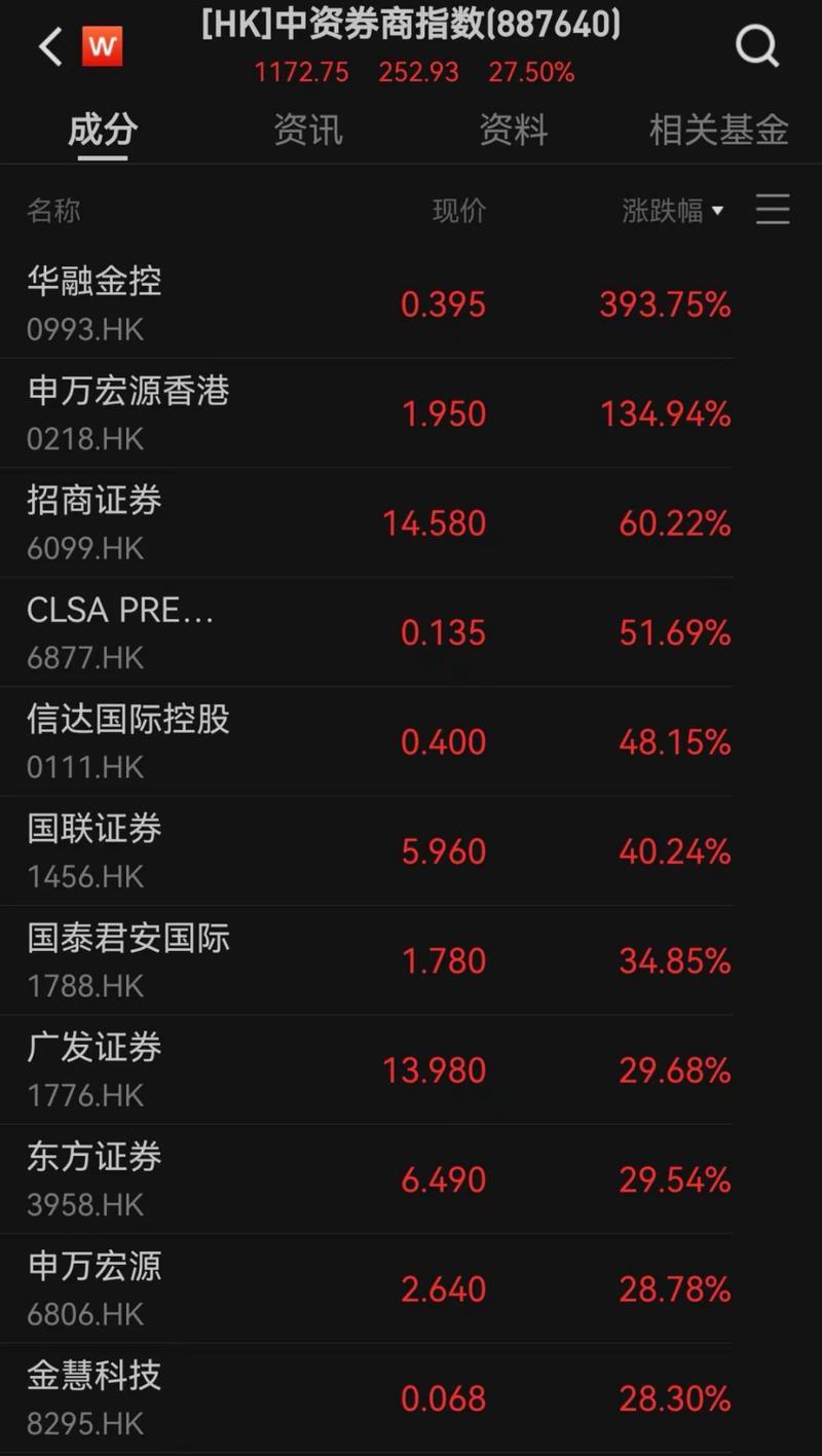 港股闭市时间-第2张图片 港股闭市时间-第2张图片