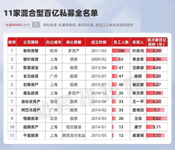 2021年私募基金收益最新排名,私募基金收益排名前十强-第2张图片 2021年私募基金收益最新排名,私募基金收益排名前十强-第2张图片