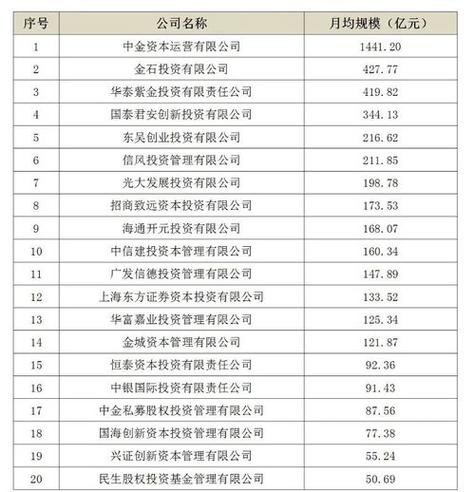 2021年私募基金收益最新排名,私募基金收益排名前十强-第1张图片 2021年私募基金收益最新排名,私募基金收益排名前十强-第1张图片