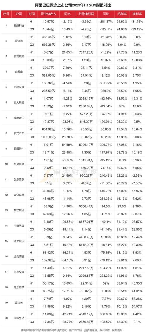 阿里巴巴多少钱一股
