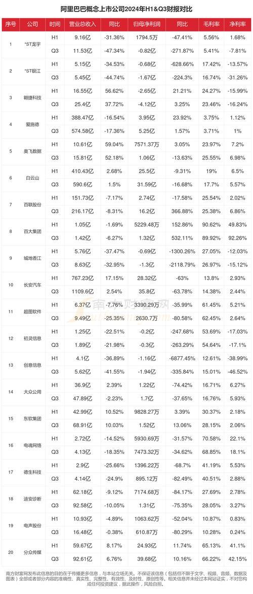 阿里巴巴多少钱一股-第2张图片 阿里巴巴多少钱一股-第2张图片