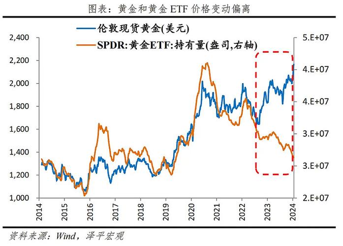 2022年12月31日美元指数走势，12月美金走势