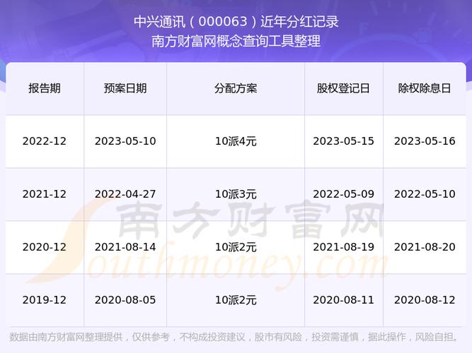 中兴通讯股票分红什么时候到账/中兴通讯分红派息股权登记日2021-第1张图片 中兴通讯股票分红什么时候到账/中兴通讯分红派息股权登记日2021-第1张图片