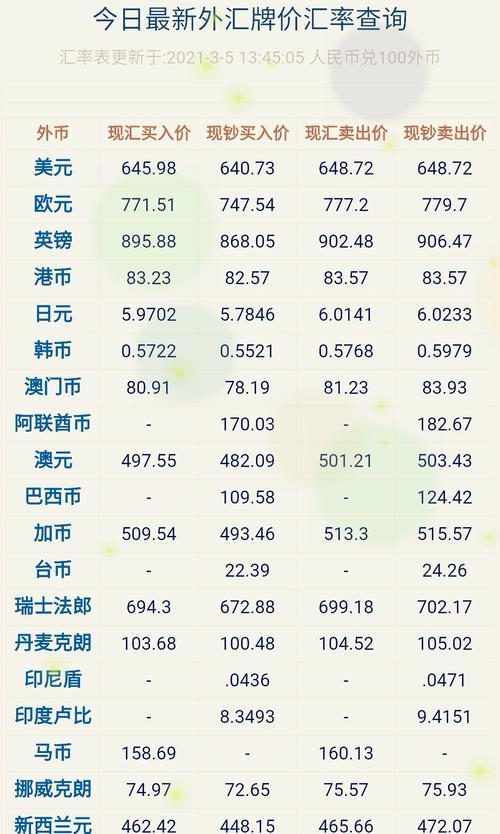 外汇行情人民币牌价-第2张图片 外汇行情人民币牌价-第2张图片
