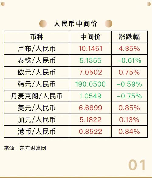 外汇行情人民币牌价