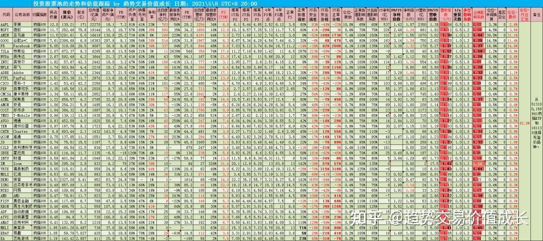 513100怎么样/513100交易规则-第1张图片 513100怎么样/513100交易规则-第1张图片