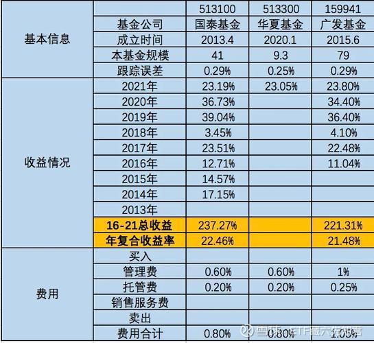 513100怎么样/513100交易规则-第2张图片 513100怎么样/513100交易规则-第2张图片