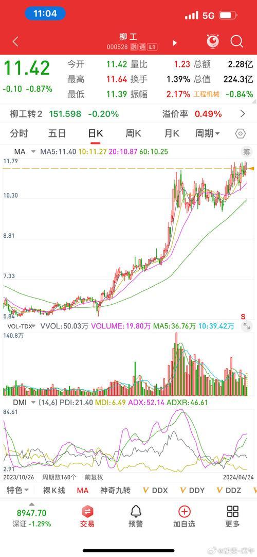 柳工股票什么时间上市-柳工股票什么时候开盘-第1张图片 柳工股票什么时间上市-柳工股票什么时候开盘-第1张图片