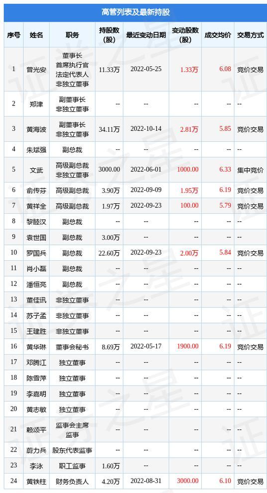 柳工股票什么时间上市-柳工股票什么时候开盘-第2张图片 柳工股票什么时间上市-柳工股票什么时候开盘-第2张图片