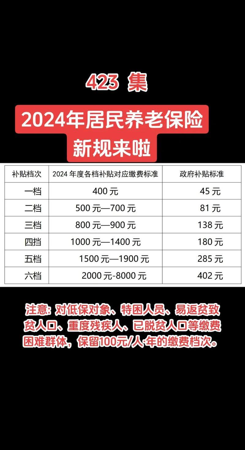 2023年养老缴费开始了吗,202l年养老金什么时候开始交-第1张图片 2023年养老缴费开始了吗,202l年养老金什么时候开始交-第1张图片