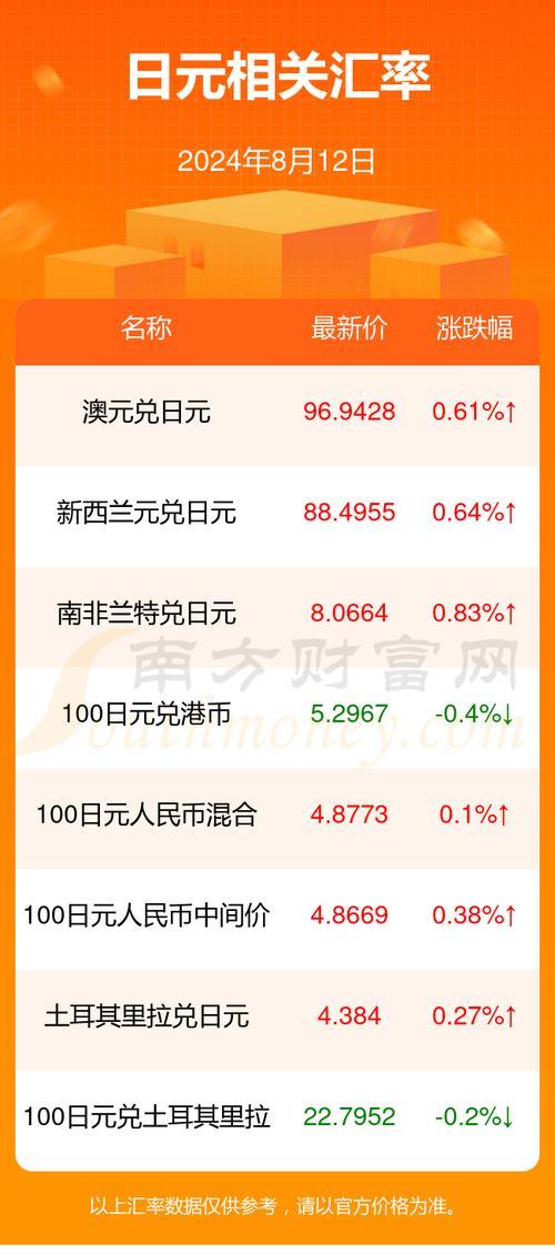 2200日元等于人民币多少钱,2200日币是多少人民币-第1张图片 2200日元等于人民币多少钱,2200日币是多少人民币-第1张图片