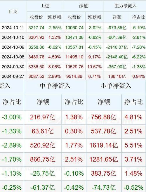 东旭蓝天资金流向-东旭蓝天投资价值-第2张图片 东旭蓝天资金流向-东旭蓝天投资价值-第2张图片