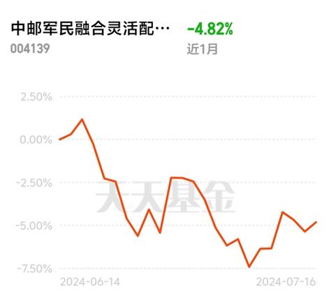 中邮核基金590002净值-第2张图片 中邮核基金590002净值-第2张图片
