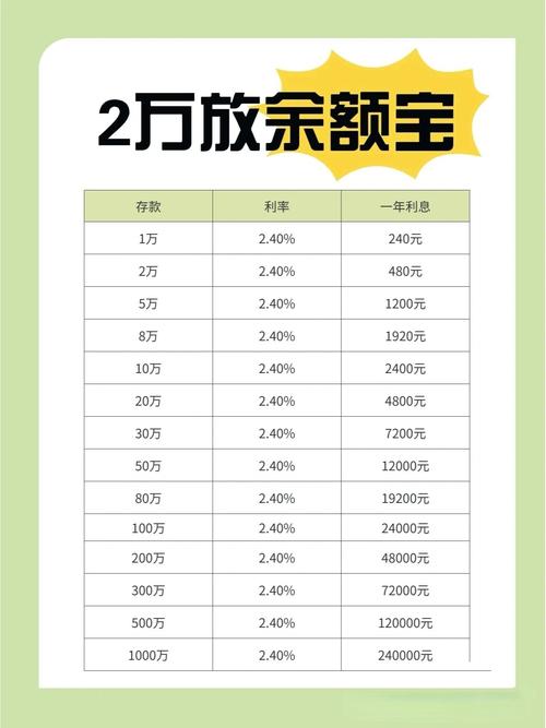 6万存余额宝一年利息多少/六万块存余额宝一年