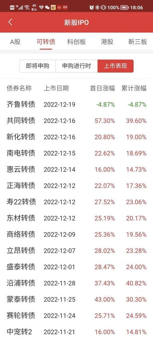 可转债的股票有哪些,可转债真的有说的那么好吗?-第2张图片 可转债的股票有哪些,可转债真的有说的那么好吗?-第2张图片
