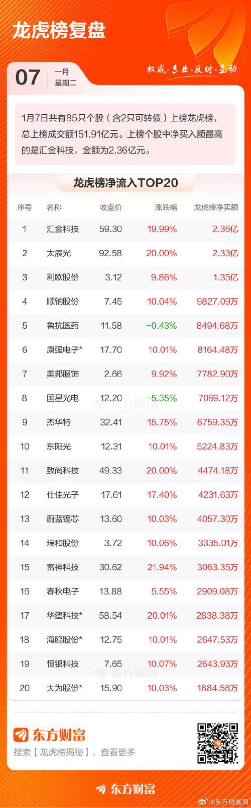 可转债的股票有哪些,可转债真的有说的那么好吗?-第1张图片 可转债的股票有哪些,可转债真的有说的那么好吗?-第1张图片