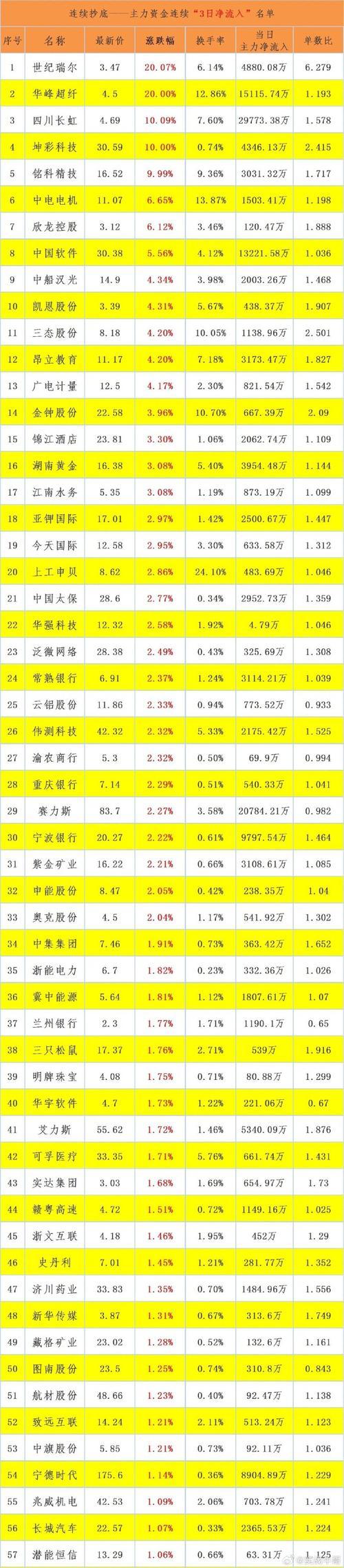 洛克希德马丁股票历史行情,洛克希德马丁股票历史行情最新-第1张图片 洛克希德马丁股票历史行情,洛克希德马丁股票历史行情最新-第1张图片
