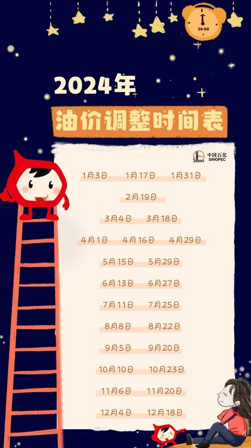 世界油价比较高是什么时候，世界油价比较高是什么时候开始的