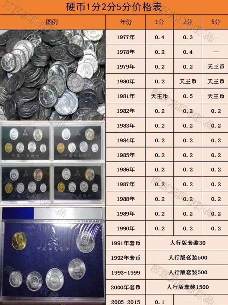 1分2分5分硬币现在费用是多少/一分二分五分硬币的费用表