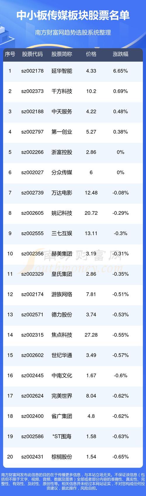 分众传媒股票发行价多少/分众传媒上市发行价