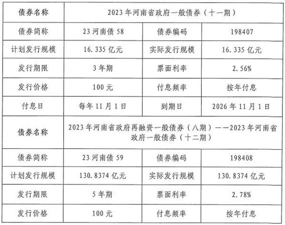 一年期债券费用计算公式/一年期债券费用计算公式是什么