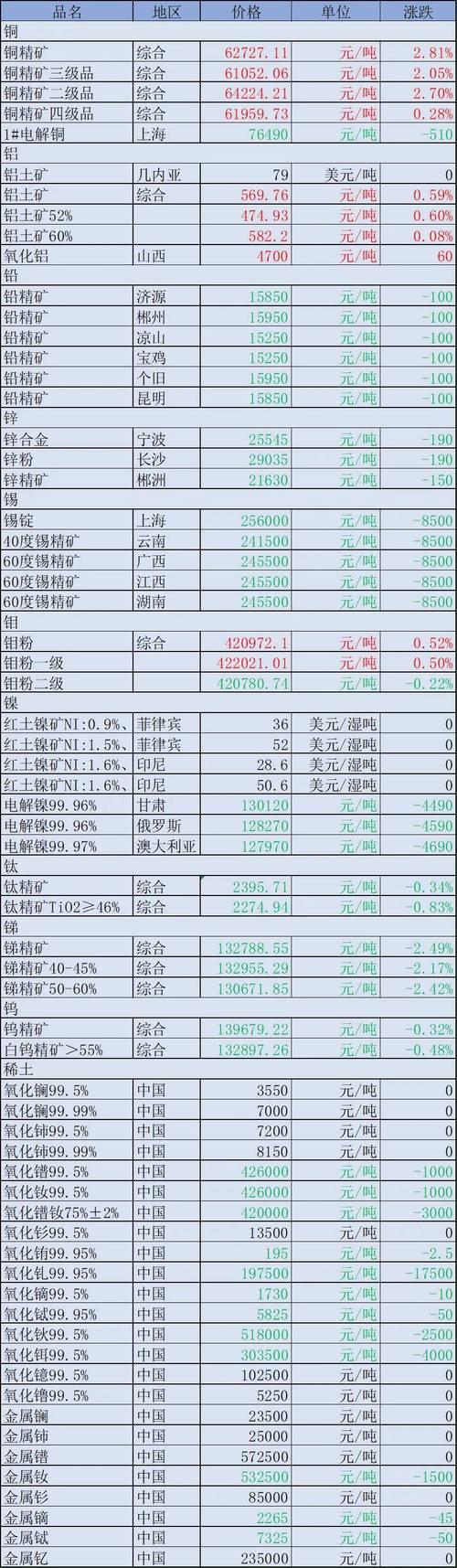 赣锋锂业的股票费用-赣锋锂业的股票费用走势-第2张图片 赣锋锂业的股票费用-赣锋锂业的股票费用走势-第2张图片