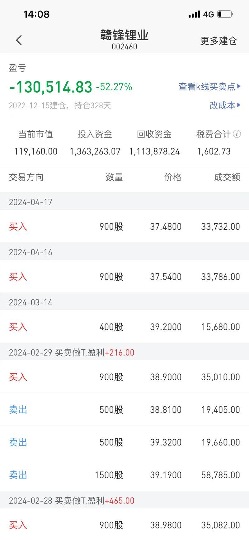 赣锋锂业的股票费用-赣锋锂业的股票费用走势-第1张图片 赣锋锂业的股票费用-赣锋锂业的股票费用走势-第1张图片