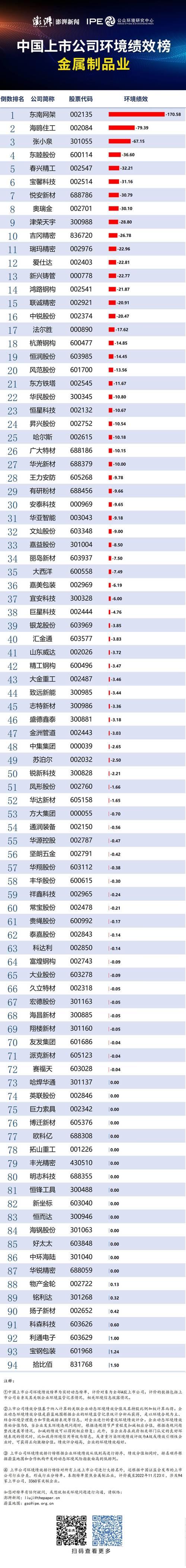 网架上市公司有哪几家-第2张图片 网架上市公司有哪几家-第2张图片