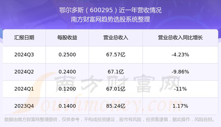 600295鄂尔多斯股票最新消息-第1张图片 600295鄂尔多斯股票最新消息-第1张图片